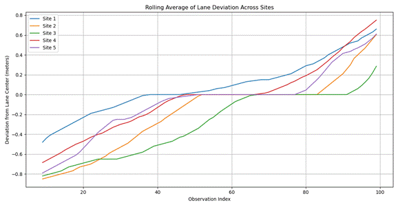 A graph of different colored lines
AI-generated content may be incorrect.