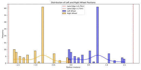 Obraz zawierajcy tekst, zrzut ekranu, diagram, linia

Zawarto wygenerowana przez AI moe by niepoprawna.