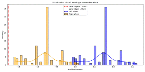 Obraz zawierajcy tekst, zrzut ekranu, diagram, linia

Zawarto wygenerowana przez AI moe by niepoprawna.