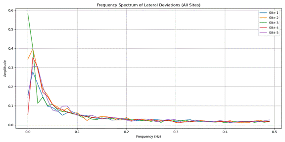 Obraz zawierający tekst, Wykres, linia, diagram
Zawartość wygenerowana przez AI może być niepoprawna.
