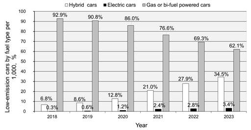 Obraz zawierający tekst, diagram, numer, zrzut ekranu
Zawartość wygenerowana przez AI może być niepoprawna.