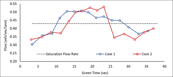 metin, çizgi, diyagram, öykü gelişim çizgisi; kumpas; grafiğini çıkarma içeren bir resim
Yapay zeka tarafından oluşturulmuş içerik yanlış olabilir.