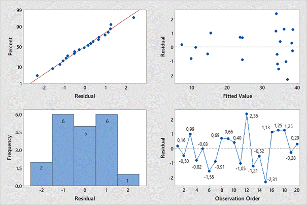 A group of graphs and diagrams
Description automatically generated