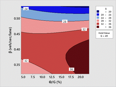 A graph showing different colored shapes
Description automatically generated with medium confidence