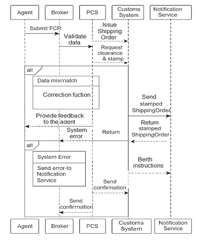 Obraz zawierający tekst, diagram, Czcionka, Równolegle
Zawartość wygenerowana przez AI może być niepoprawna.