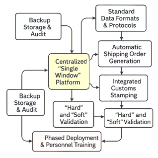 Obraz zawierający tekst, Czcionka, zrzut ekranu, diagram
Zawartość wygenerowana przez AI może być niepoprawna.