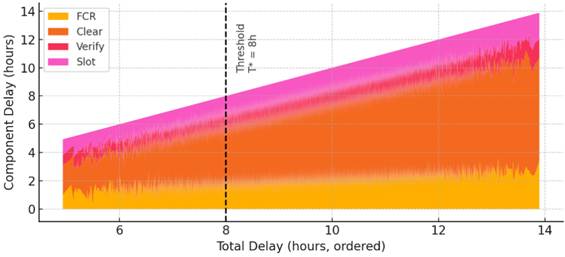 Obraz zawierający tekst, zrzut ekranu, Wykres, Wielobarwność
Zawartość wygenerowana przez AI może być niepoprawna.
