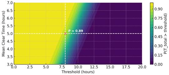 Obraz zawierający zrzut ekranu, tekst, Wielobarwność, Wykres
Zawartość wygenerowana przez AI może być niepoprawna.