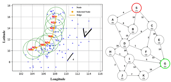 Obraz zawierający diagram, tekst, mapa, Wykres
Zawartość wygenerowana przez AI może być niepoprawna.