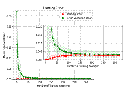 Obraz zawierający tekst, diagram, Wykres, linia
Zawartość wygenerowana przez AI może być niepoprawna.