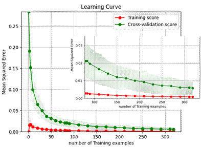 Obraz zawierający tekst, diagram, linia, Wykres
Zawartość wygenerowana przez AI może być niepoprawna.