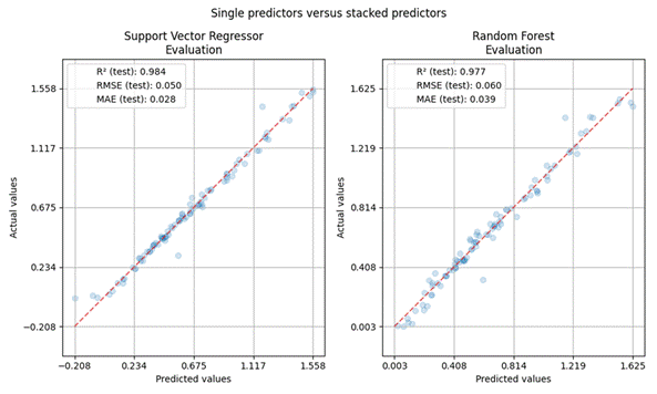 Obraz zawierający tekst, diagram, linia, Wykres
Zawartość wygenerowana przez AI może być niepoprawna.