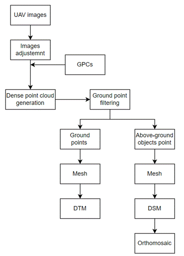 Obraz zawierający tekst, diagram, zrzut ekranu, Plan
Opis wygenerowany automatycznie