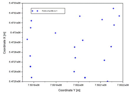Obraz zawierający tekst, zrzut ekranu, wyświetlacz, diagram
Opis wygenerowany automatycznie