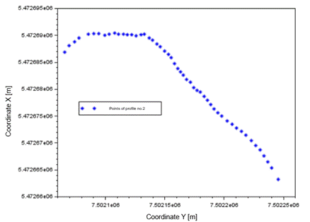 Obraz zawierający tekst, zrzut ekranu, diagram, linia
Zawartość wygenerowana przez AI może być niepoprawna.