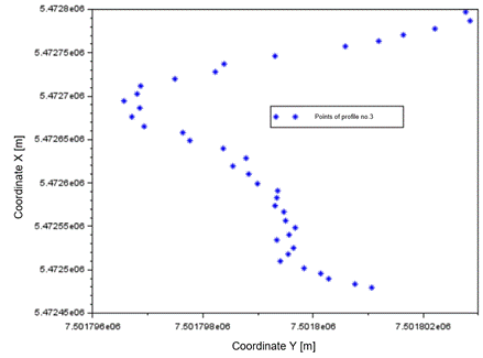 Obraz zawierający tekst, zrzut ekranu, diagram, linia
Zawartość wygenerowana przez AI może być niepoprawna.