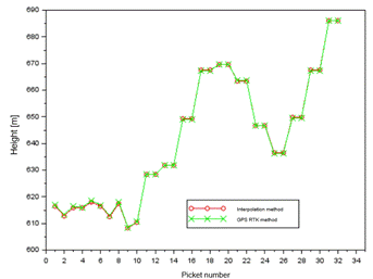 Obraz zawierający tekst, diagram, linia, Wykres
Zawartość wygenerowana przez AI może być niepoprawna.