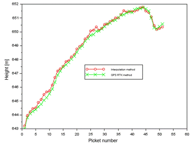Obraz zawierający tekst, diagram, Wykres, linia
Opis wygenerowany automatycznie