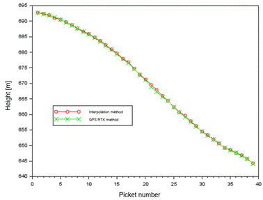 Obraz zawierający tekst, Wykres, diagram, linia
Opis wygenerowany automatycznie
