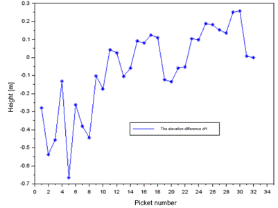 Obraz zawierający tekst, linia, diagram, Wykres
Opis wygenerowany automatycznie