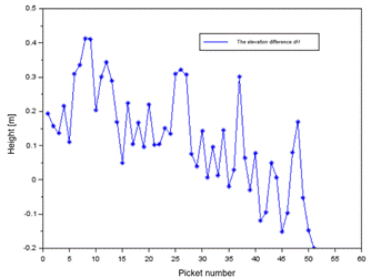 Obraz zawierający tekst, linia, diagram, Czcionka
Opis wygenerowany automatycznie