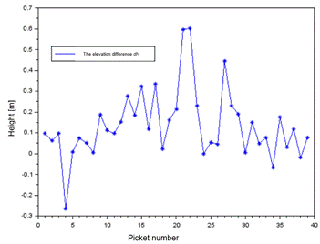 Obraz zawierający tekst, linia, diagram, Wykres
Opis wygenerowany automatycznie