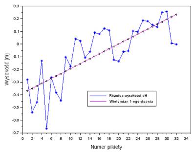 Obraz zawierający tekst, linia, diagram, Wykres
Zawartość wygenerowana przez AI może być niepoprawna.