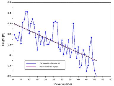 Obraz zawierający tekst, linia, diagram, Wykres
Opis wygenerowany automatycznie