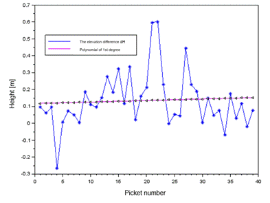 Obraz zawierający tekst, linia, diagram, Wykres
Opis wygenerowany automatycznie