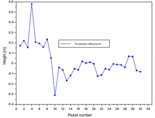 Obraz zawierający tekst, linia, diagram, Wykres
Opis wygenerowany automatycznie