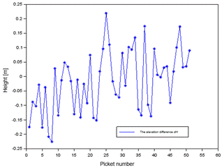 Obraz zawierający tekst, linia, diagram, Wykres
Opis wygenerowany automatycznie