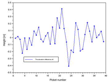 Obraz zawierający tekst, linia, diagram, Wykres
Opis wygenerowany automatycznie