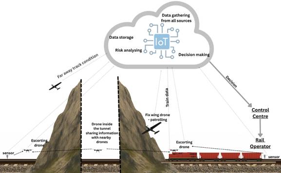 A diagram of a cloud computing system

AI-generated content may be incorrect.