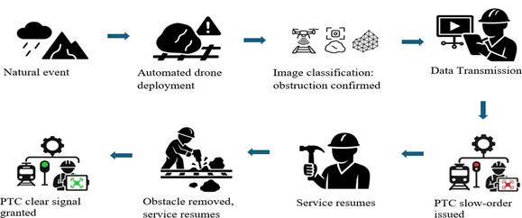 A diagram of a construction process

AI-generated content may be incorrect.