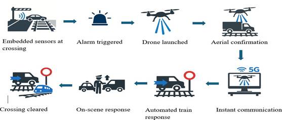 A diagram of a drone

AI-generated content may be incorrect.