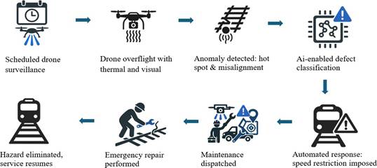A diagram of a drone

AI-generated content may be incorrect.