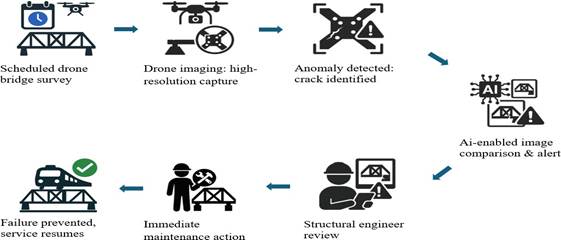 A diagram of a drone

AI-generated content may be incorrect.