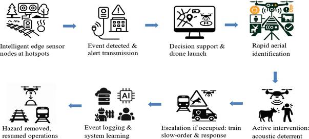 A diagram of a system

AI-generated content may be incorrect.