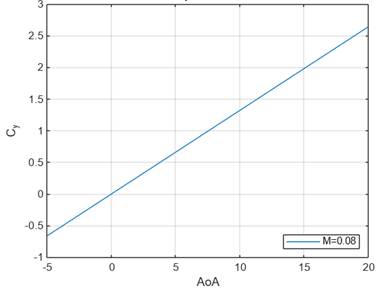 A graph with a line

AI-generated content may be incorrect.