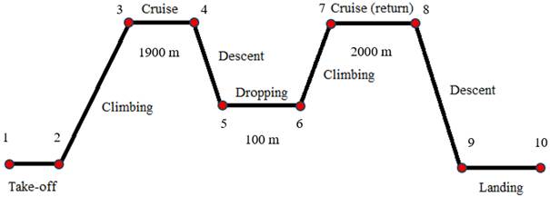 A diagram of a mountain climbing route

AI-generated content may be incorrect.