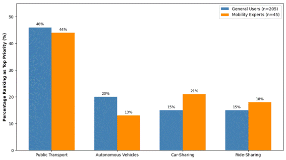 A graph of a number of blue and orange bars
AI-generated content may be incorrect.