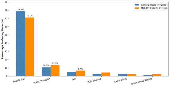 A graph of a person with blue and orange squares
AI-generated content may be incorrect.