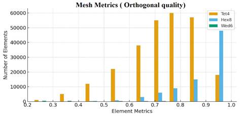 A graph of a number of bars
AI-generated content may be incorrect.