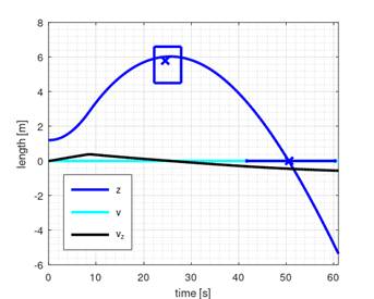 Obraz zawierający diagram, linia, Wykres, stok
Zawartość wygenerowana przez sztuczną inteligencję może być niepoprawna.