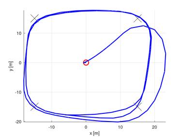 Obraz zawierający diagram, linia, Wykres, tekst
Zawartość wygenerowana przez sztuczną inteligencję może być niepoprawna.
